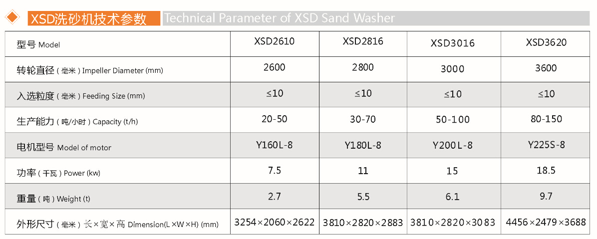 螺旋洗沙機(jī)(圖1) 螺旋洗沙機(jī)(圖1)